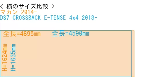 #マカン 2014- + DS7 CROSSBACK E-TENSE 4x4 2018-
